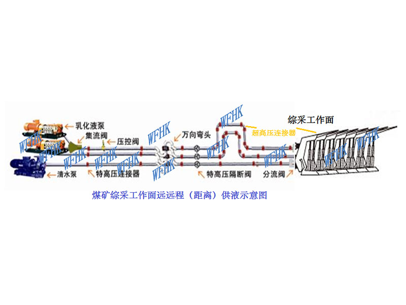 遠(yuǎn)程供液系統(tǒng)